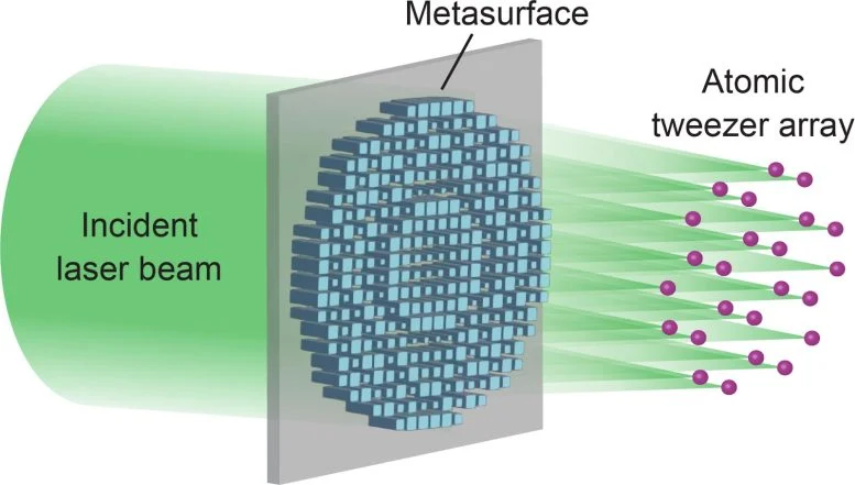 فناوری مسیر ساخت رایانههای ۱۰۰ هزار کیوبیتی را هموار میکند فناوری مسیر ساخت رایانههای ۱۰۰ هزار کیوبیتی را هموار میکند