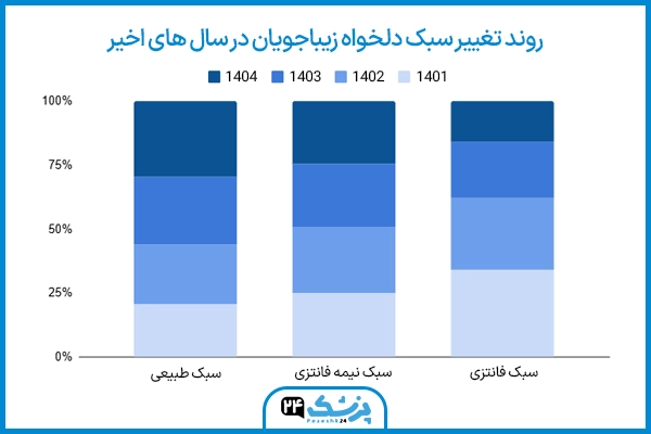 جراحی بینی در اصفهان با پزشک 24