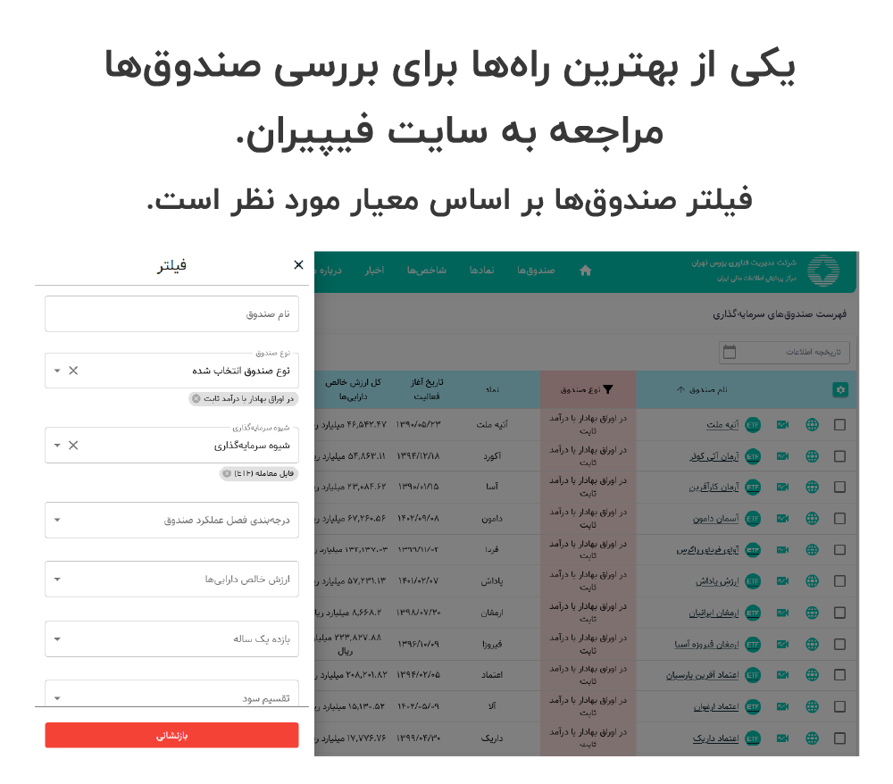 صندوق های بورسی چقدر سود ماهانه می‌دهند؟