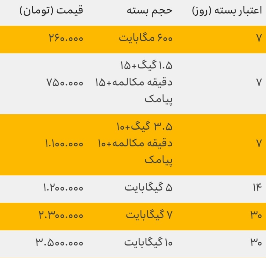 اعلام بسته تخفیفی و تعرفه ایرانسل ویژه حج ۱۴۰۴