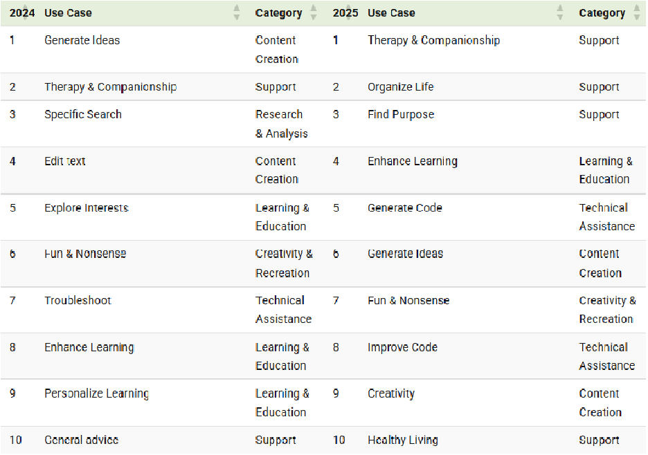 هوش مصنوعی، هم‌سفر دیجیتال انسان‌ها در دنیای مدرن