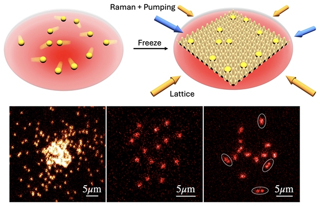 اولین تصاویر از اتمهای آزاد در حال حرکت ثبت شد! اولین تصاویر از اتمهای آزاد در حال حرکت ثبت شد!