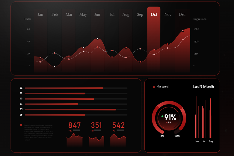با آنالیز سایت نقاط ضعف سایت خود را پیدا کنید و رشد کنید!