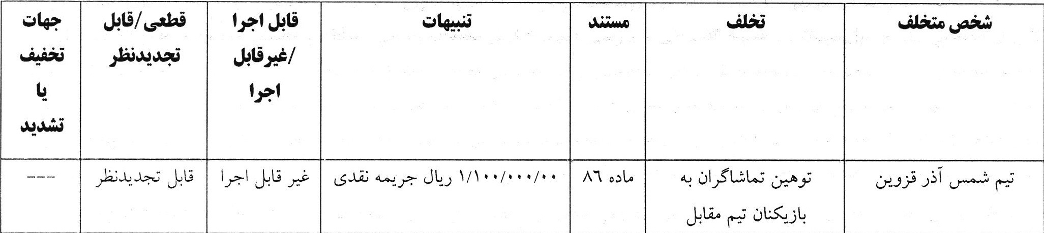 کمیته انضباطی ۱۰ تیم لیگ برتری را جریمه کرد کمیته انضباطی ۱۰ تیم لیگ برتری را جریمه کرد
