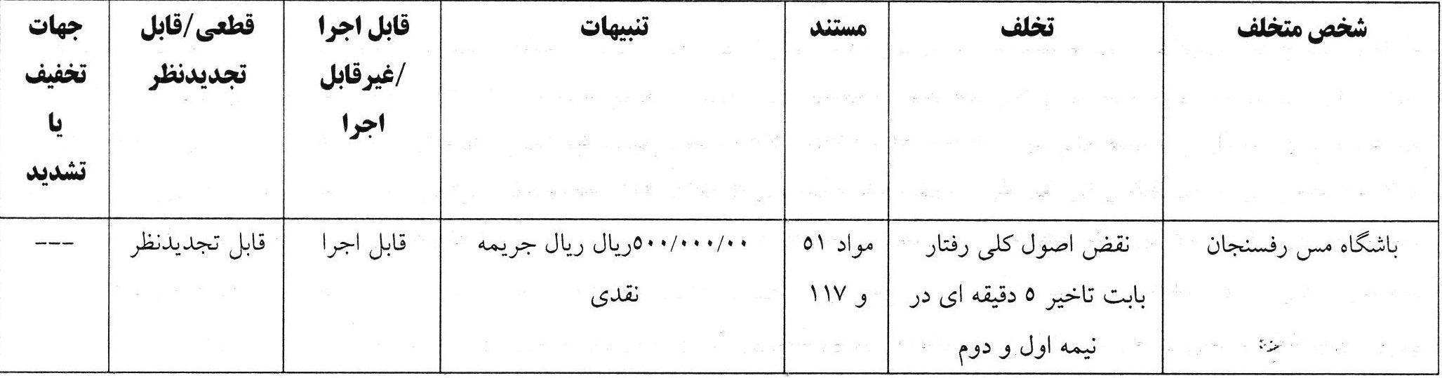 کمیته انضباطی ۱۰ تیم لیگ برتری را جریمه کرد کمیته انضباطی ۱۰ تیم لیگ برتری را جریمه کرد