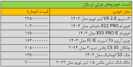 تکان شدید قیمت‌ها در بازار خودرو/ این خودرو ۱۰۰ میلیون تومان ارزان شد + جدول