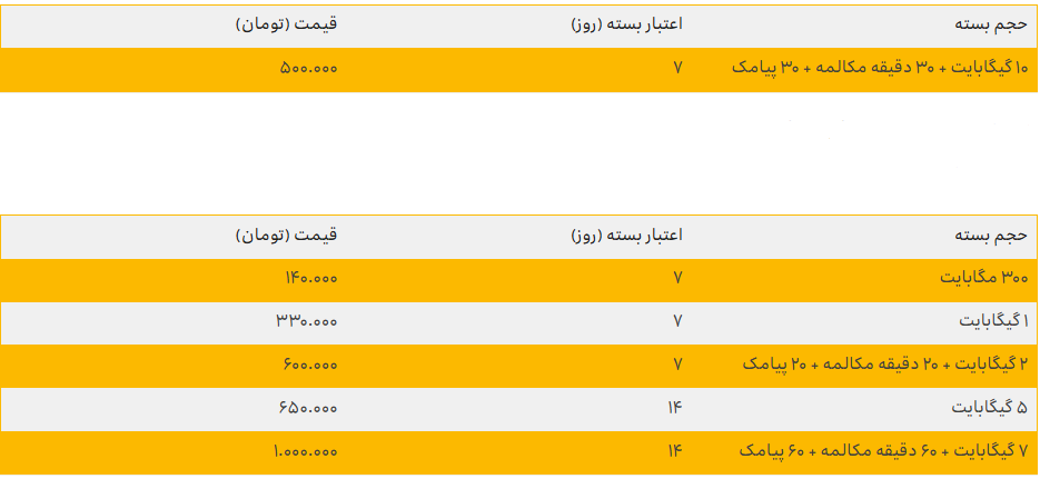 اعلام بسته تخفیفی رومینگ ایرانسل ویژه روز عرفه تا ایام محرم ۱۴۰۴