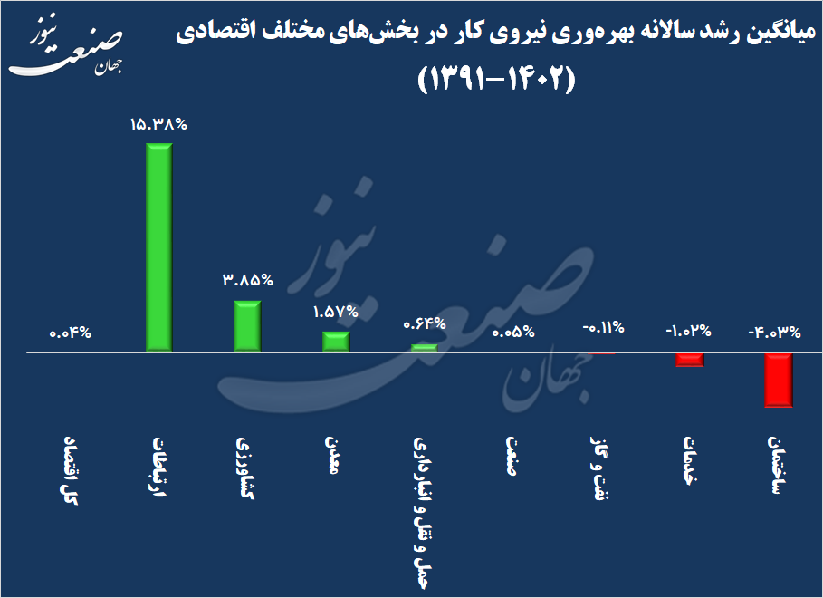 ایران کار می‌کند، ترکیه رشد می‌کند