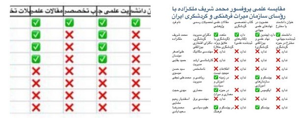 محمدشریف ملک‌زاده چهره برجسته و موفق در میان رؤسای سازمان میراث