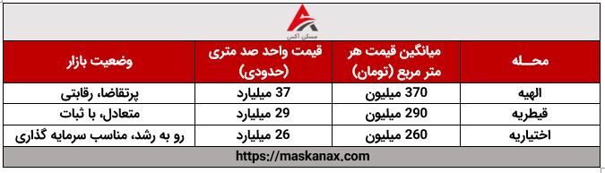 متری چند؟ بررسی قیمت آپارتمان در قیطریه، الهیه و اختیاریه