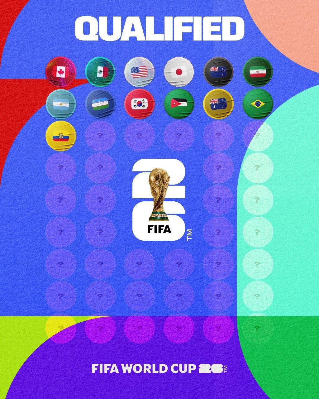 تیم های صعود کرده به جام جهانی 2026 / دو جدید جدید مجوز گرفتند