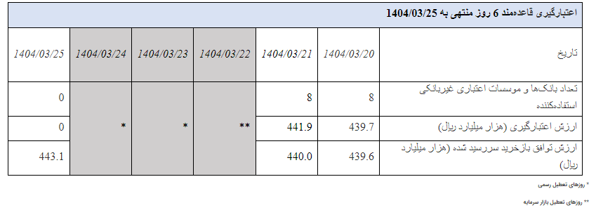 گزارش عملیات اجرایی سیاست پولی