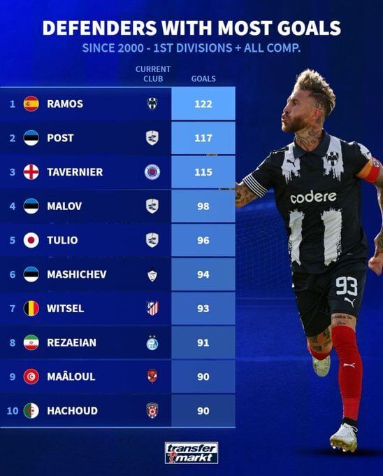 یک افتخار بزرگ برای رامین رضاییان و استقلال در فوتبال جهان!+ عکس