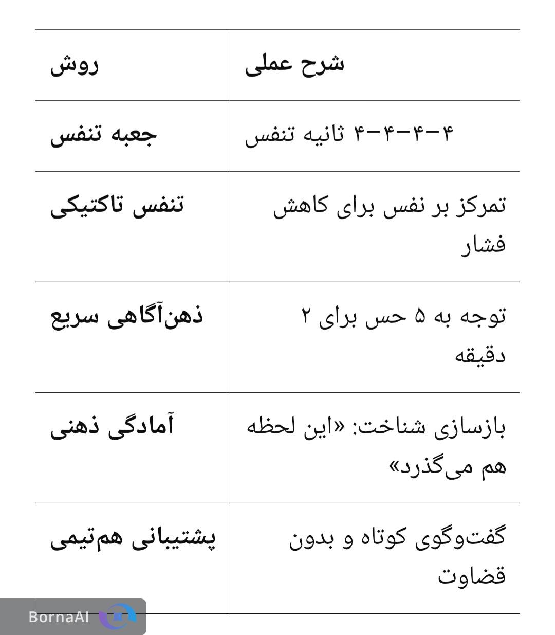 در شرایط جنگی چگونه می‌توان آرامش خود را حفظ کرد؟