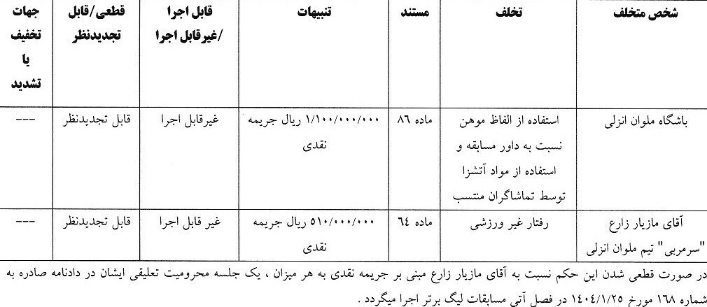 کمیته انضباطی استقلال و پرسپولیس را جریمه کرد