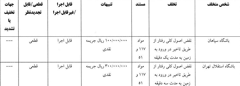 کمیته انضباطی استقلال و پرسپولیس را جریمه کرد