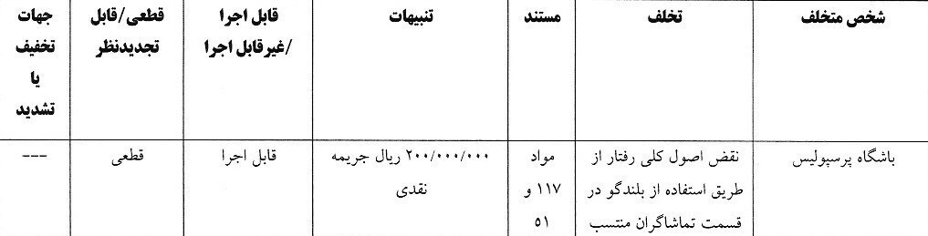 کمیته انضباطی استقلال و پرسپولیس را جریمه کرد