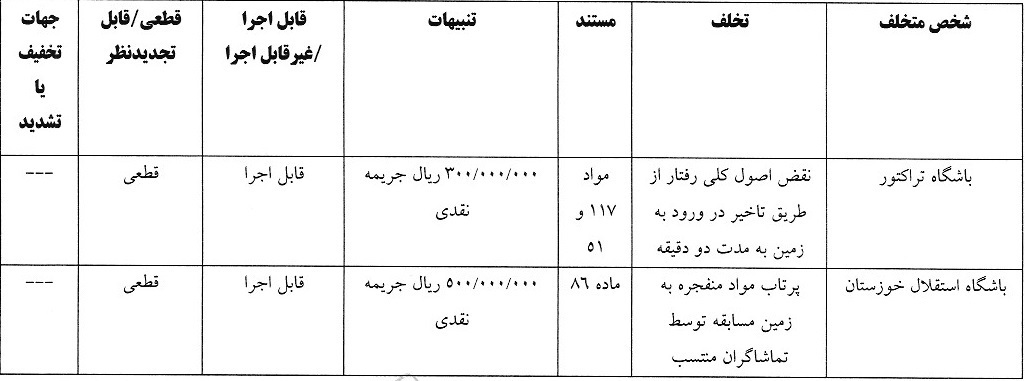 تراکتور دوباره جریمه شد! تراکتور دوباره جریمه شد!