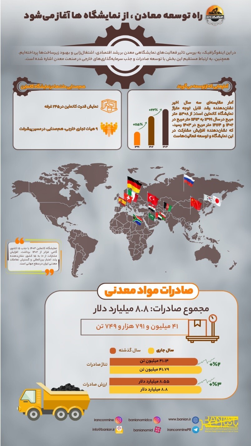 راه توسعه معادن از نمایشگاه‌ ها آغاز می‌ شود + اینفوگرافی