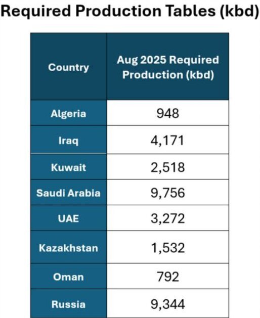 تسریع در بازگرداندن کاهش عرضه داوطلبانه اوپکپلاس تسریع در بازگرداندن کاهش عرضه داوطلبانه اوپکپلاس