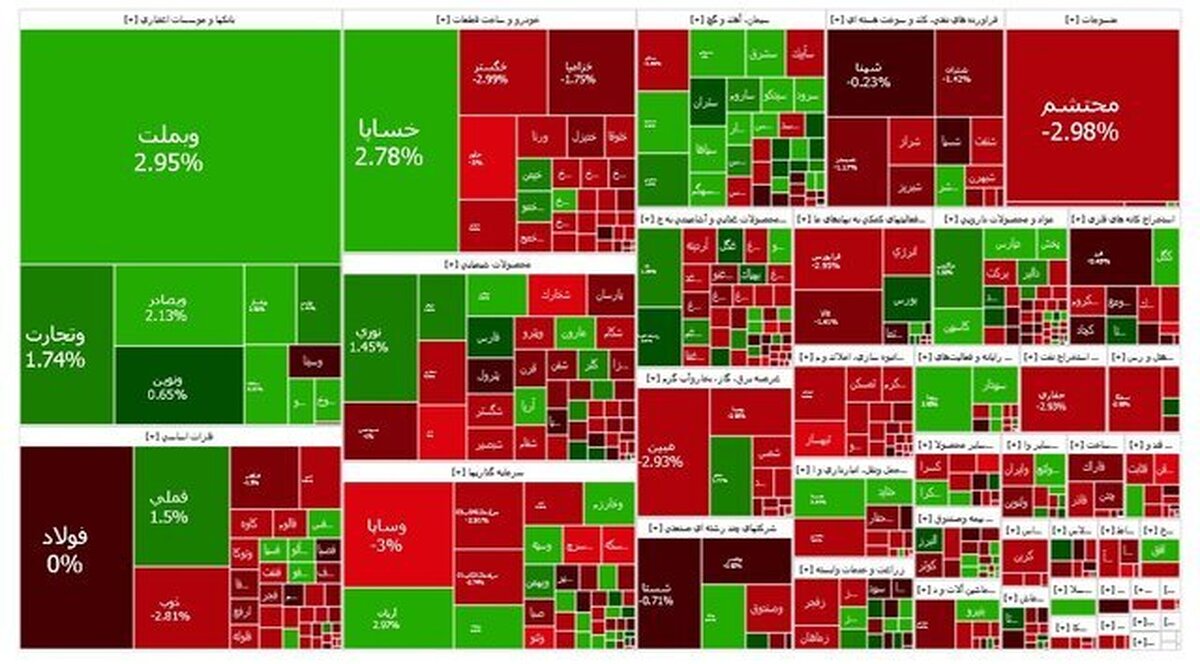 تزریق مالی 60 همتی و سبز شدن بورس