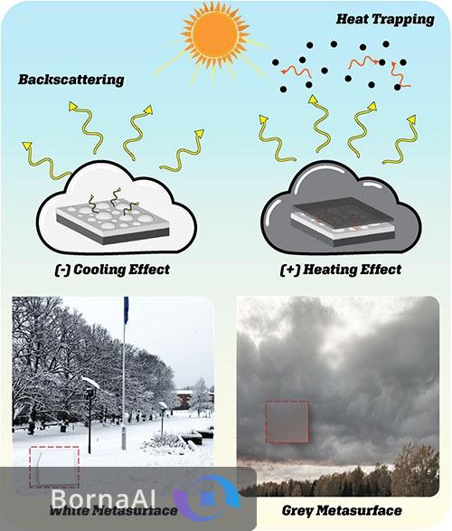 یک اختراع نانویی قوانین فیزیک را دور می‌زند!