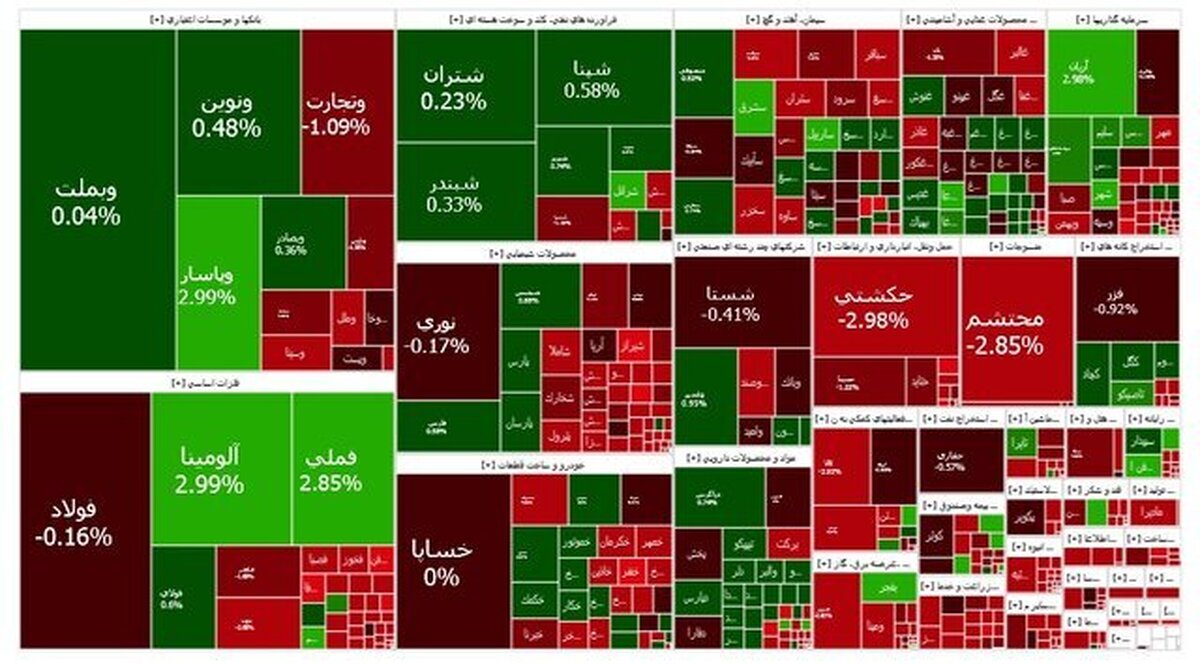 ریزش 21 هزار واحدی شاخص بورس