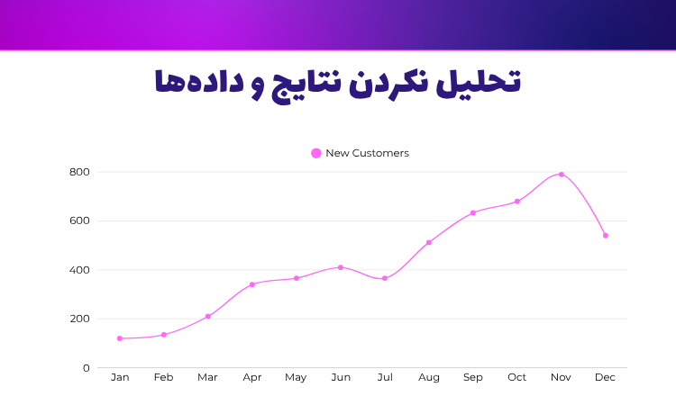 ۱۰ اشتباه رایج در سئو که کسب‌وکارها مرتکب می‌شوند