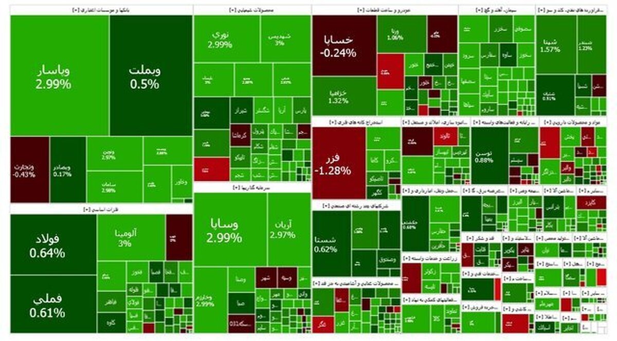 ثبت یک هفته سبز برای بورس