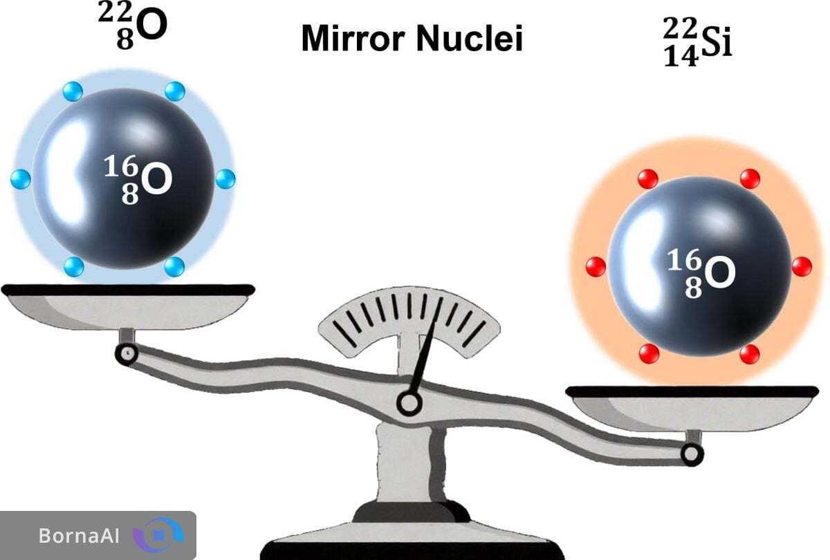 انقلاب در فیزیک هستهای با کشف عدد جادویی جدید انقلاب در فیزیک هستهای با کشف عدد جادویی جدید