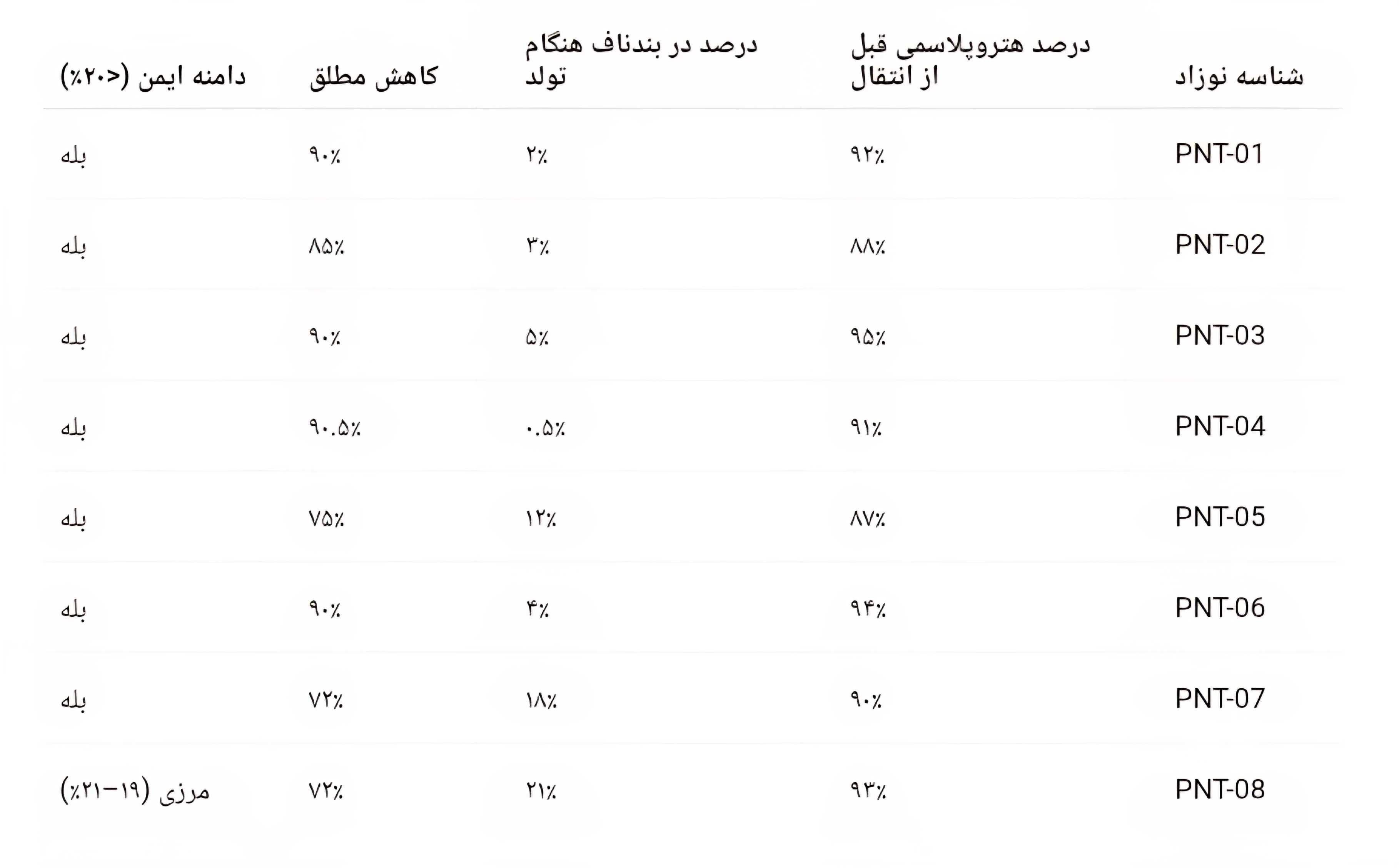 نوزاد با DNA سه والد متولد شد!+فیلم نوزاد با DNA سه والد متولد شد!+فیلم