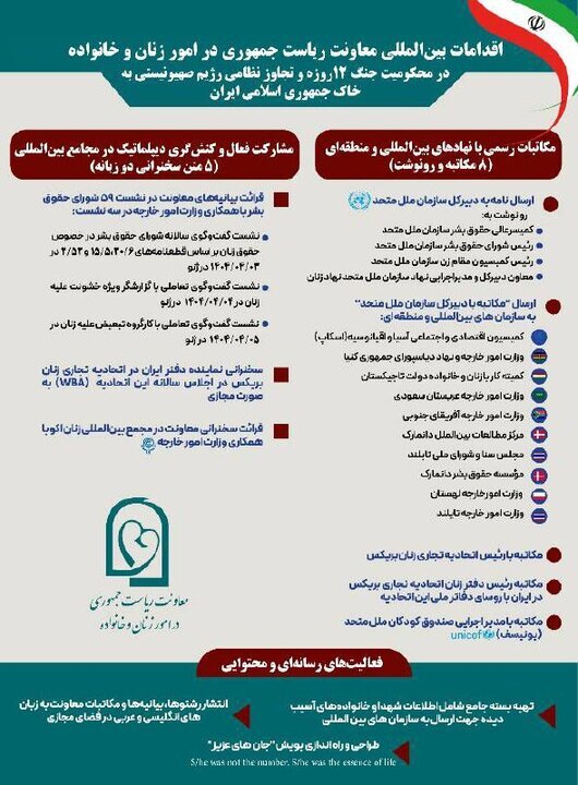 اقدامات معاونت امور زنان در محکومیت حمله به ایران