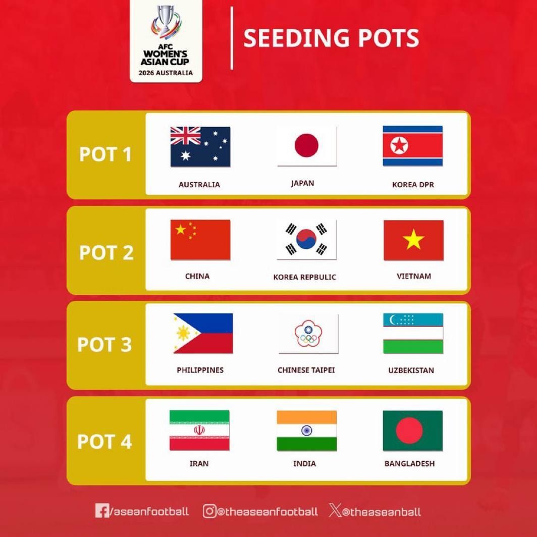 سیدبندی مقدماتی جام جهانی بانوان/ ایران در سبد چهارم+ جزئیات سیدبندی مقدماتی جام جهانی بانوان/ ایران در سبد چهارم+ جزئیات