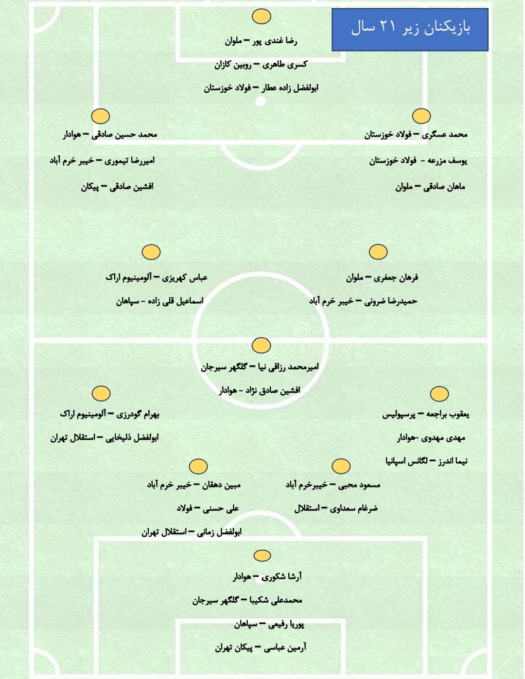 اسامی تیم ملی اعلام شد/ سه پرسپولیسی و دو استقلالی دعوت شدند+ عکس