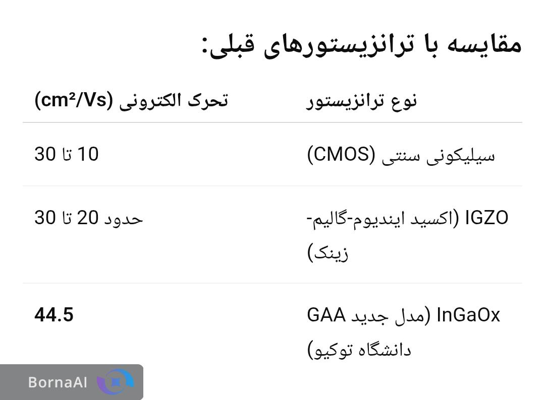 کریستال‌ نانومقیاس اتمی قلب تپنده هوش مصنوعی های آینده