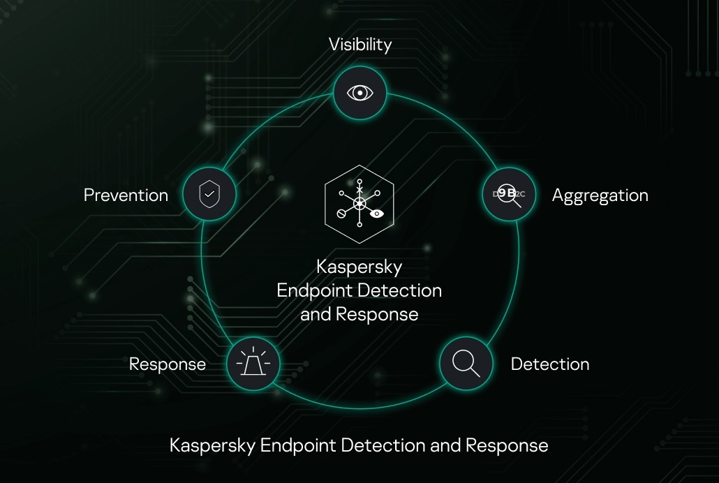 راهکار مقابله با حملات هدفمند؛ چطور از اطلاعات حیاتی سازمان خود محافظت کنیم؟