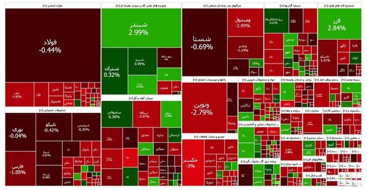 توقف بورس در اولین روز مرداد