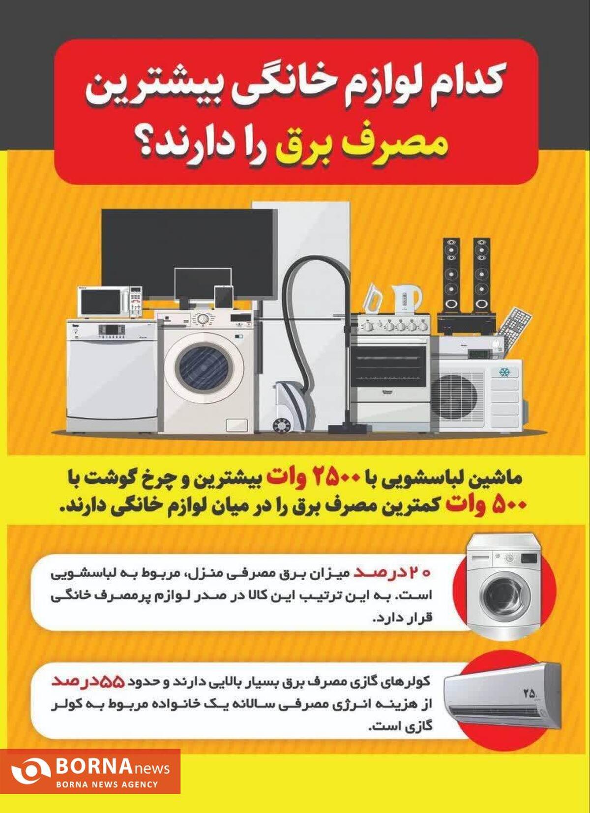 کدام لوازم خانگی بیشترین مصرف برق را دارند؟