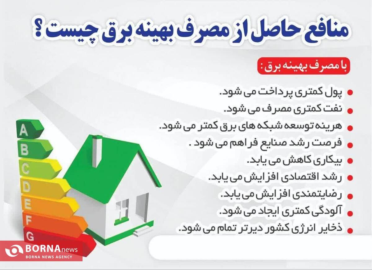 آیا می‌دانید منافع حاصل از مصرف بهینه برق چیست؟