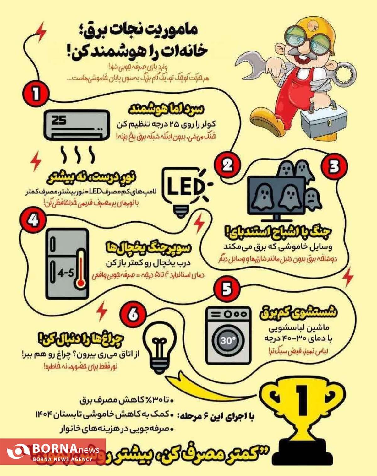 چکونه مصرف برق خانه خود را کاهش دهید؟