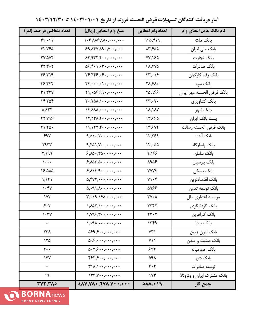 دست درازی بانک ها به سپرده های مردم/بیت المال و سپرده های بانکی ابزاری برای اهداف سیاسی