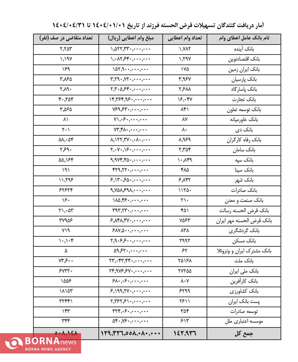 دست درازی بانک ها به سپرده های مردم/بیت المال و سپرده های بانکی ابزاری برای اهداف سیاسی