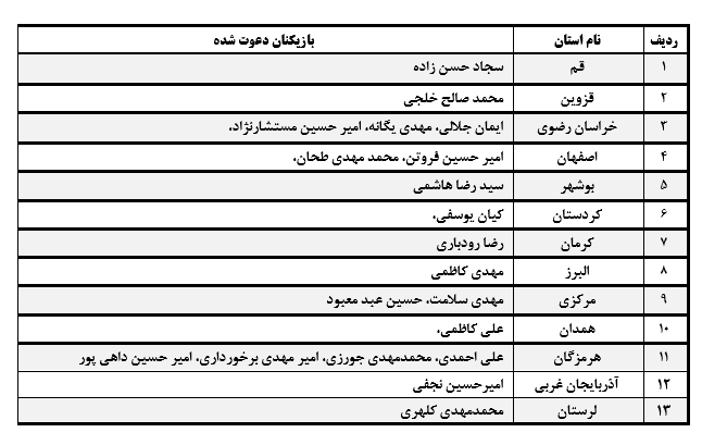 اعلام اسامی بازیکنان دعوت شده به اردوی انتخابی تیم ملی فوتسال جوانان