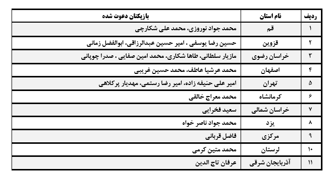 اعلام اسامی بازیکنان دعوت شده به اردوی انتخابی تیم ملی فوتسال جوانان