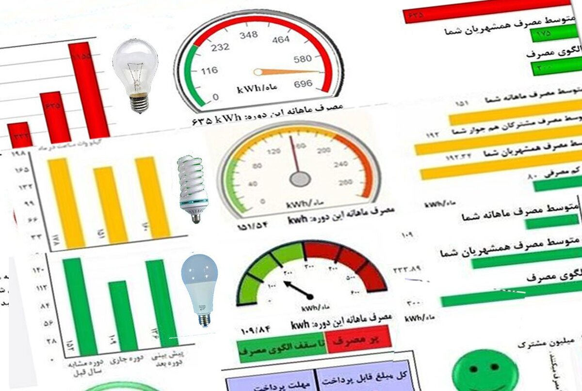 صدور ۱۵ روزه قبض برق، انگیزه پرمصرف‌ها را برای صرفه‌جویی بیشتر می‌کند
