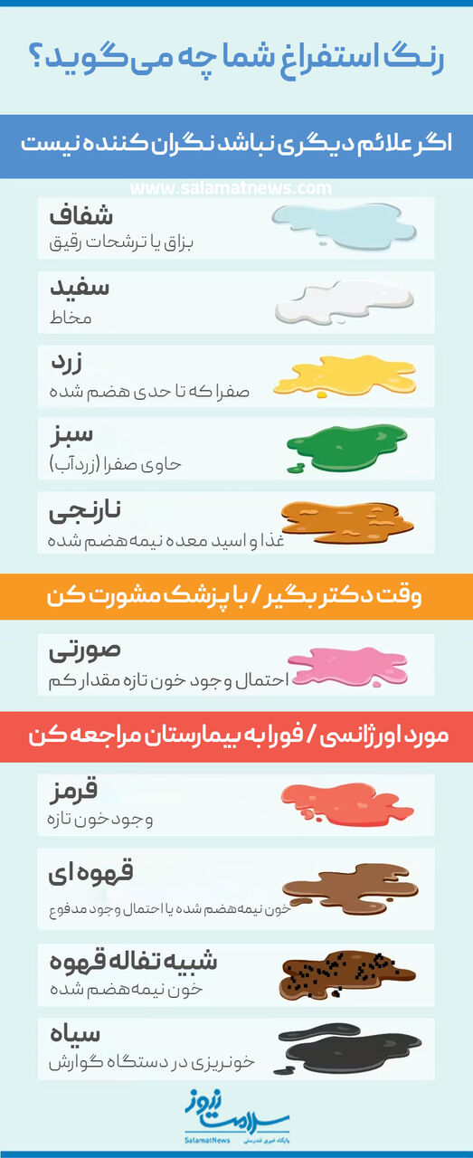 راهنمای سریع تشخیص رنگ استفراغ و پیام‌های آن برای سلامت