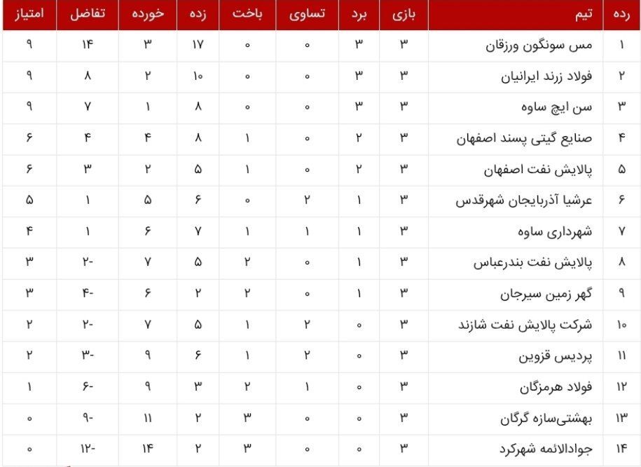 نتایج کامل و جدول هفته سوم لیگ برتر فوتسال/ مدعیان روی ریل پیروزی