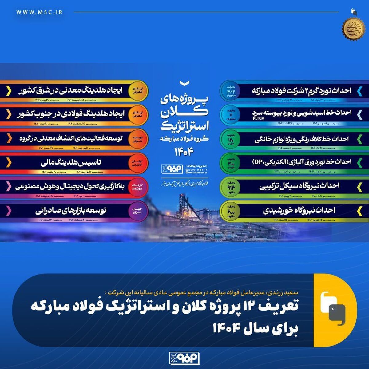 12 پروژه راهبردی فولاد مباركه برای سال ۱۴۰۴
