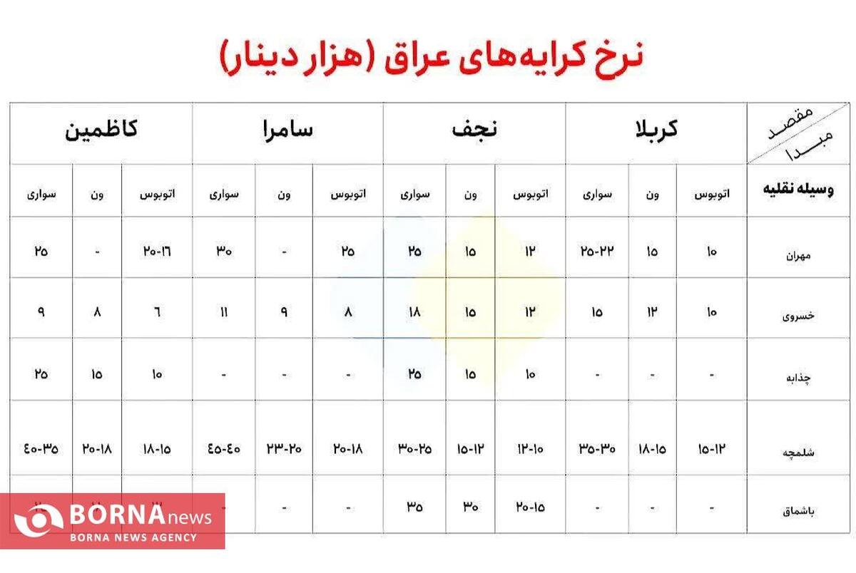 کاهش ۳۰ درصدی کرایه مسیر خسروی/ خسروی مقرون‌به‌صرفه‌ترین مرز زیارتی ایران معرفی شد