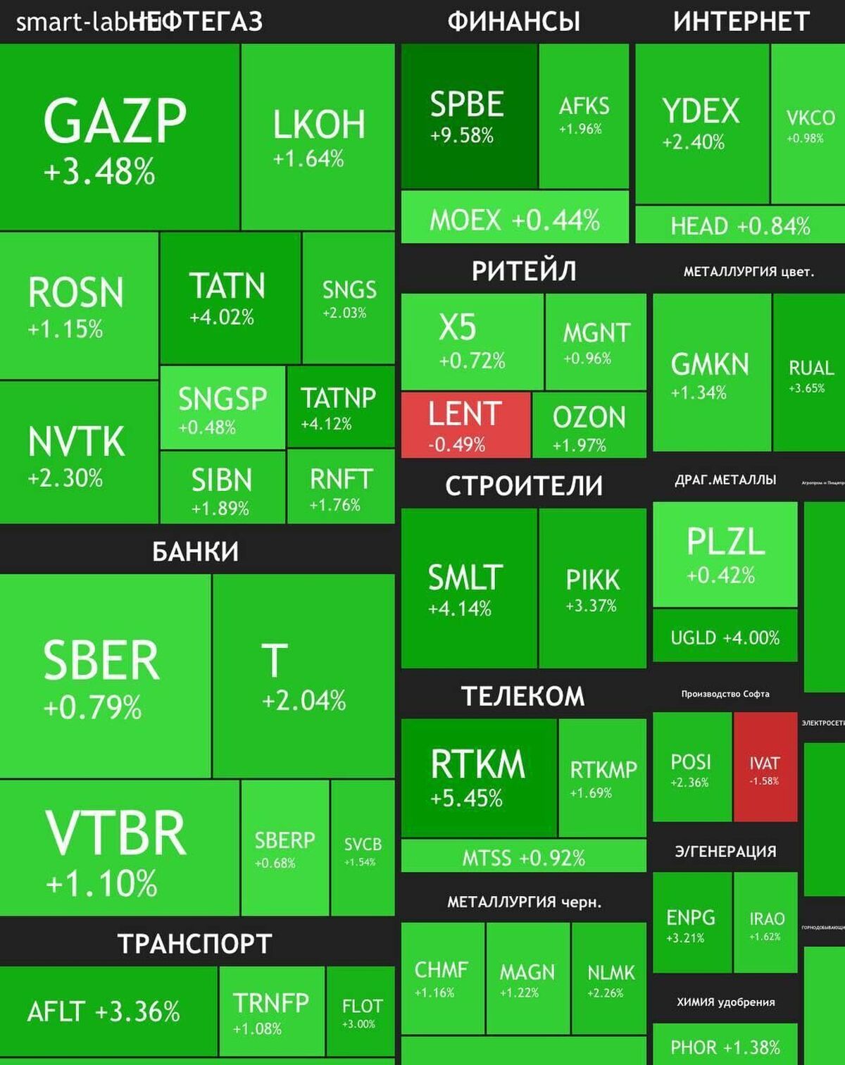 بورس مسکو سبز شد